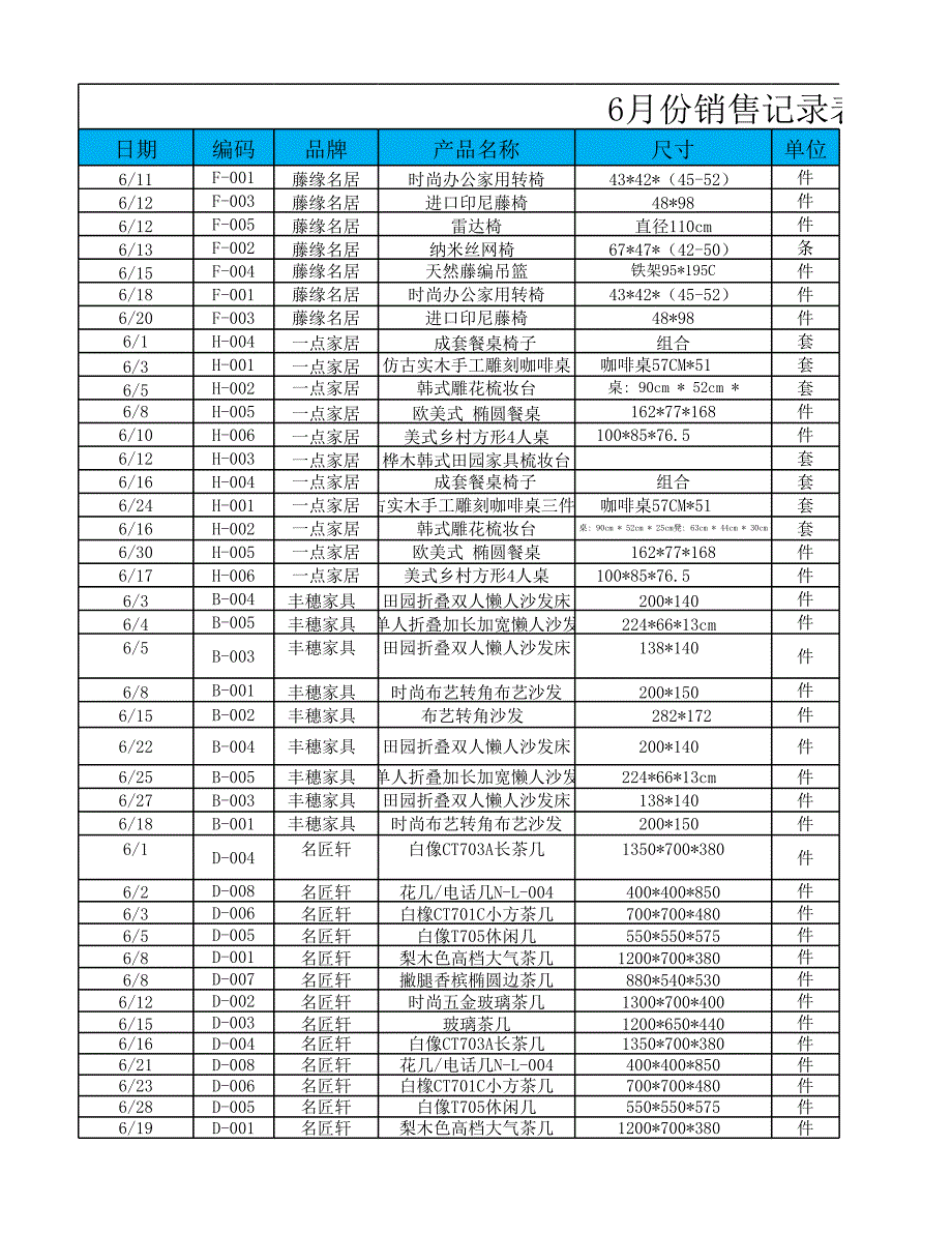 按品牌統(tǒng)計(jì)分析銷售收入_第1頁