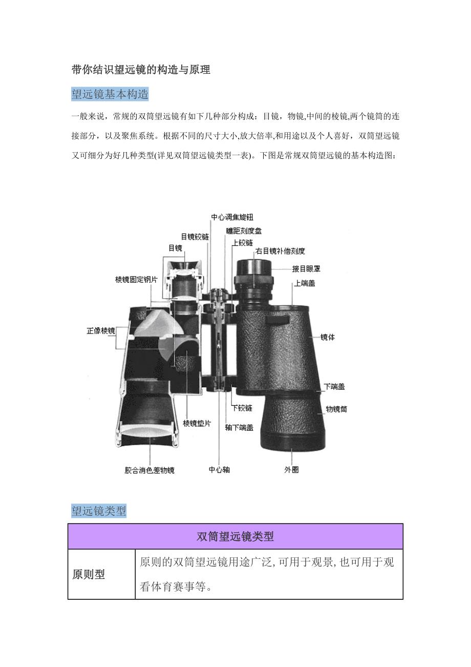 带你认识望远镜的结构与原理_第1页