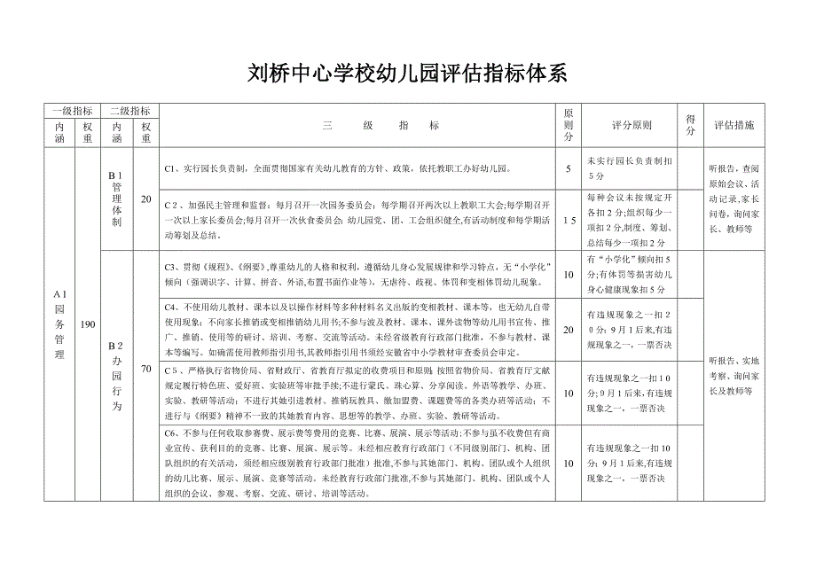 刘桥幼儿园评估标准_第1页