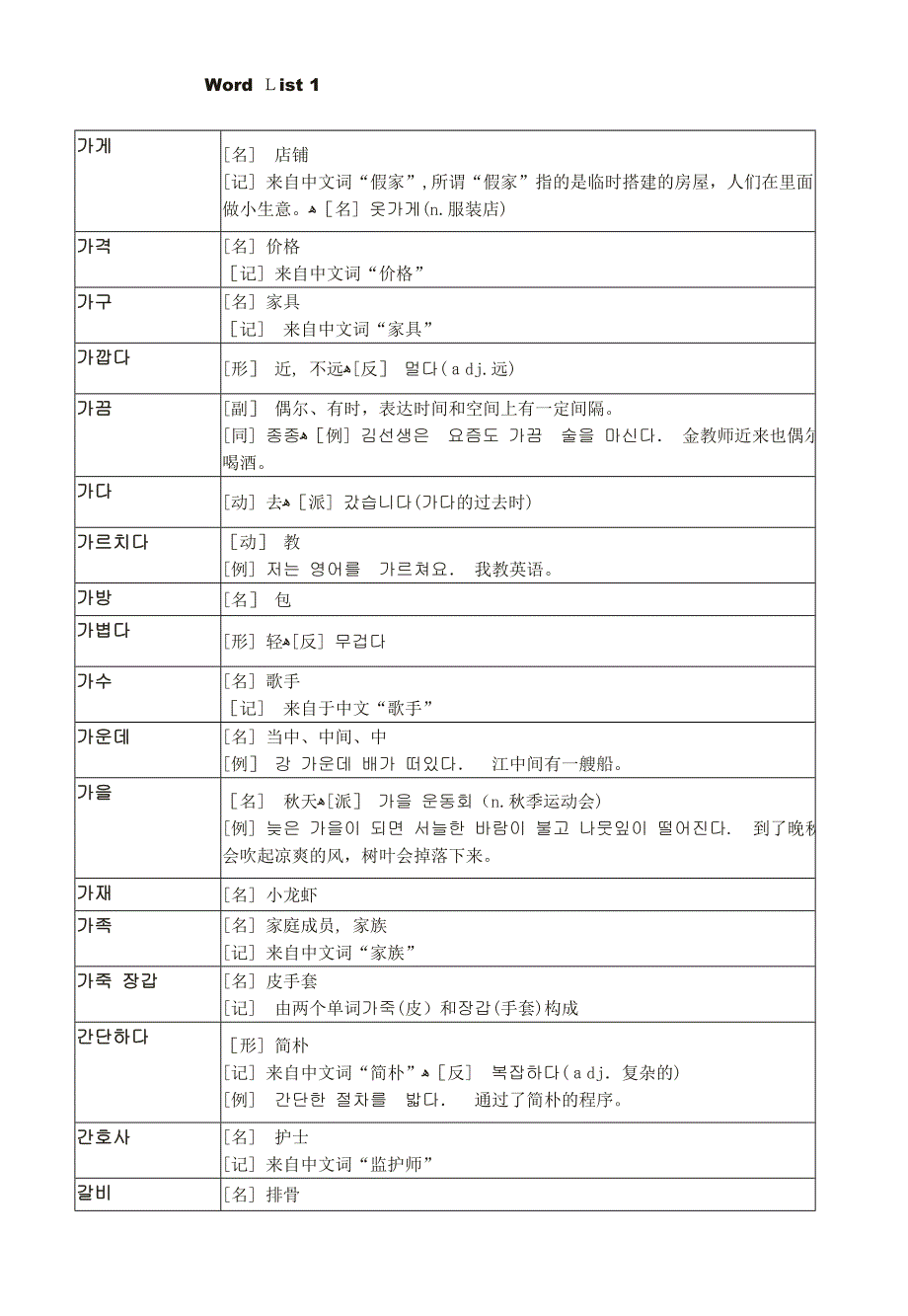 韩语初级词汇(完全版)_第1页