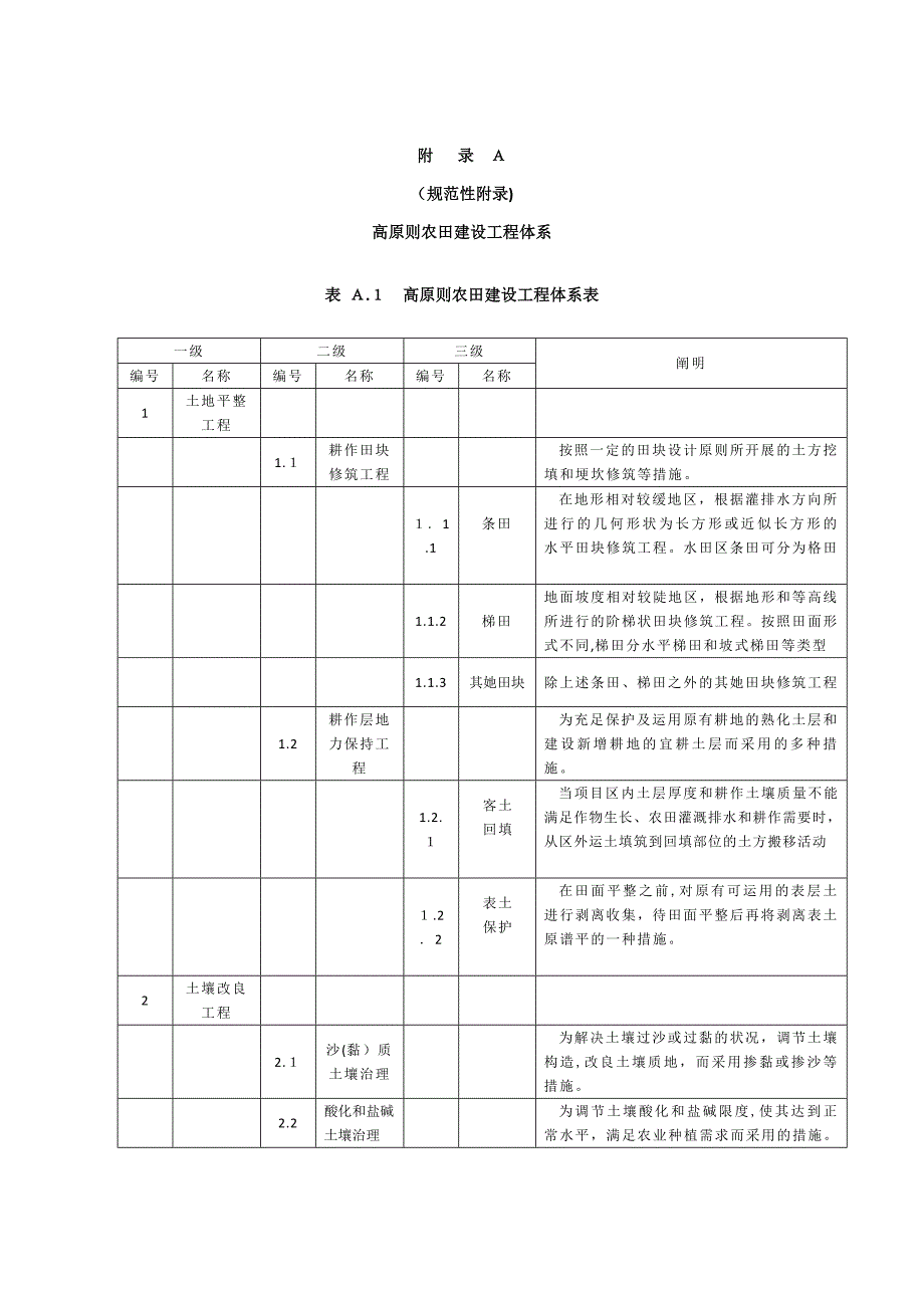 高标准农田建设--通则_第1页