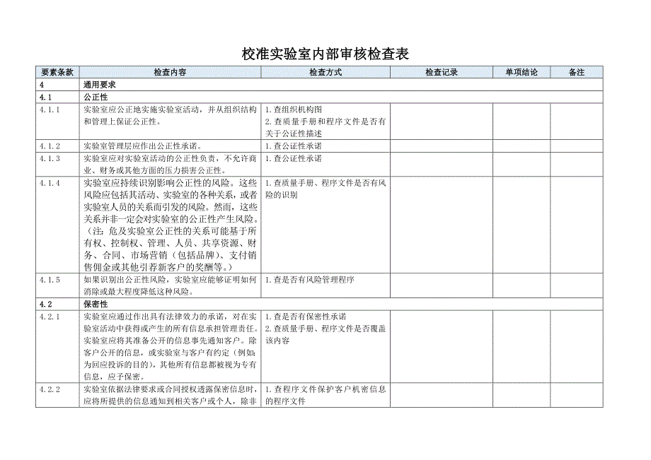 2019年CNAS实验室内审检查表_第1页