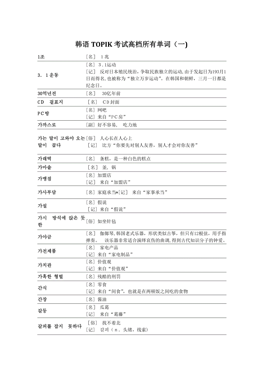 韩语TOPIK考试高级全部单词(一)_第1页