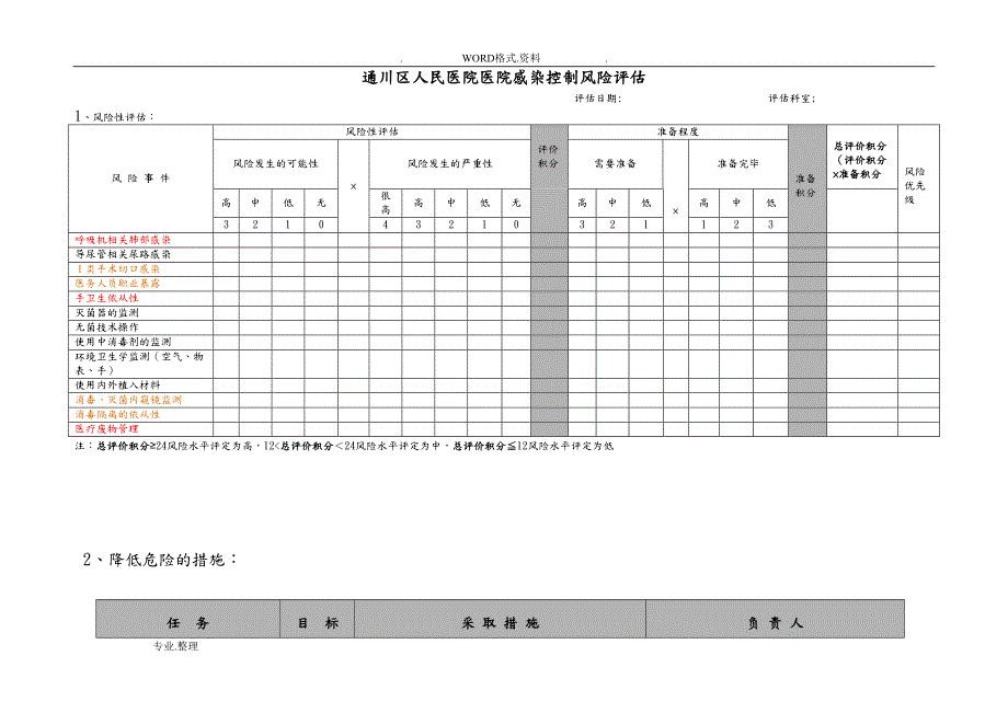 医院感染控制风险评估(DOC 11页)_第1页