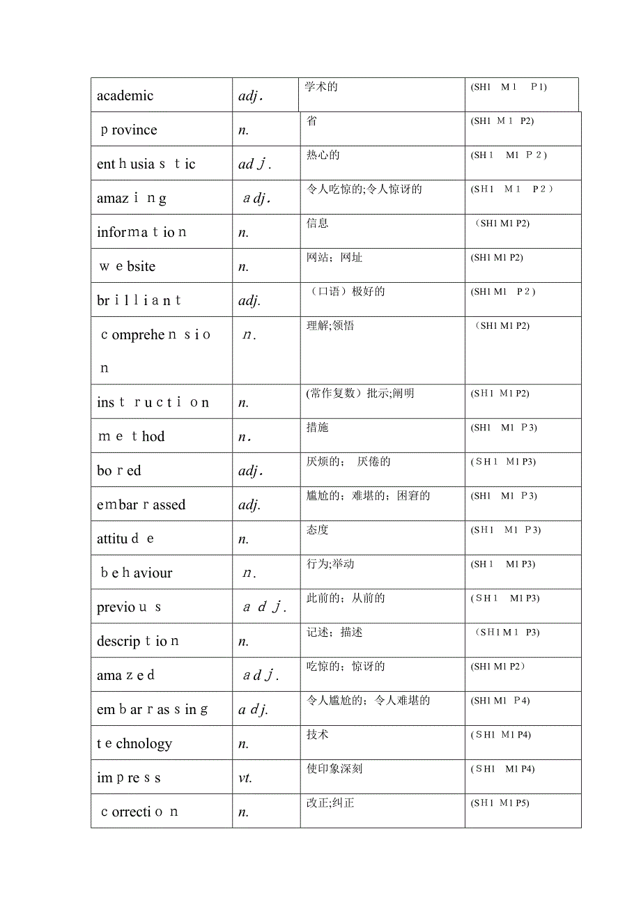 高中英语词汇表外研版bo1_第1页