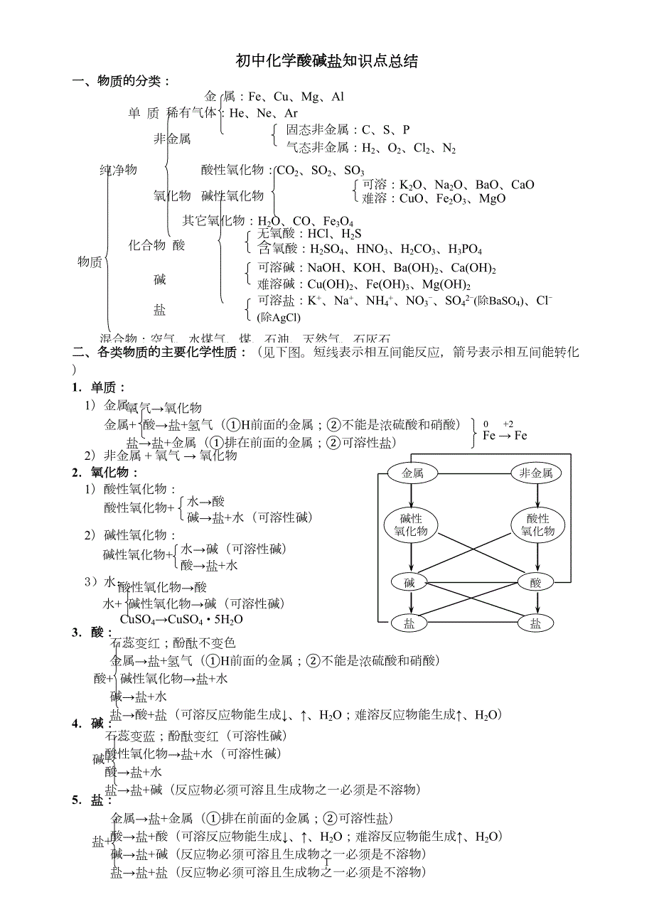 初中化学酸碱盐知识点总结分解(DOC 9页)_第1页