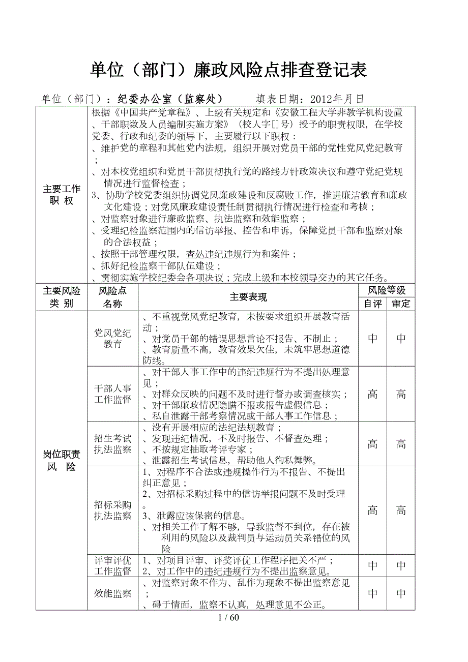 单位廉政风险点排查登记表(DOC 59页)_第1页