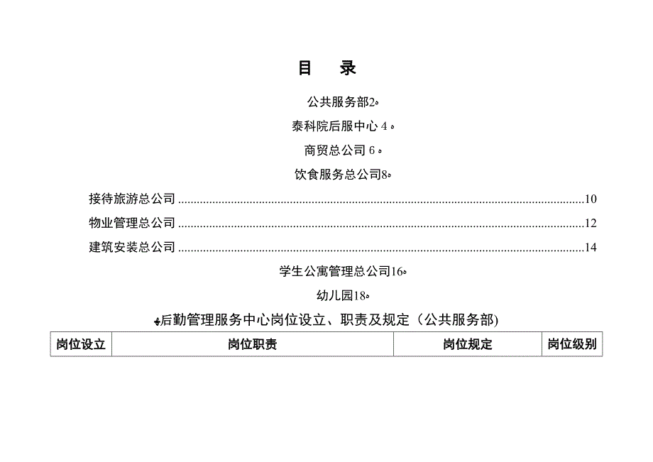 商贸总公司岗位设置、职责及要求_第1页