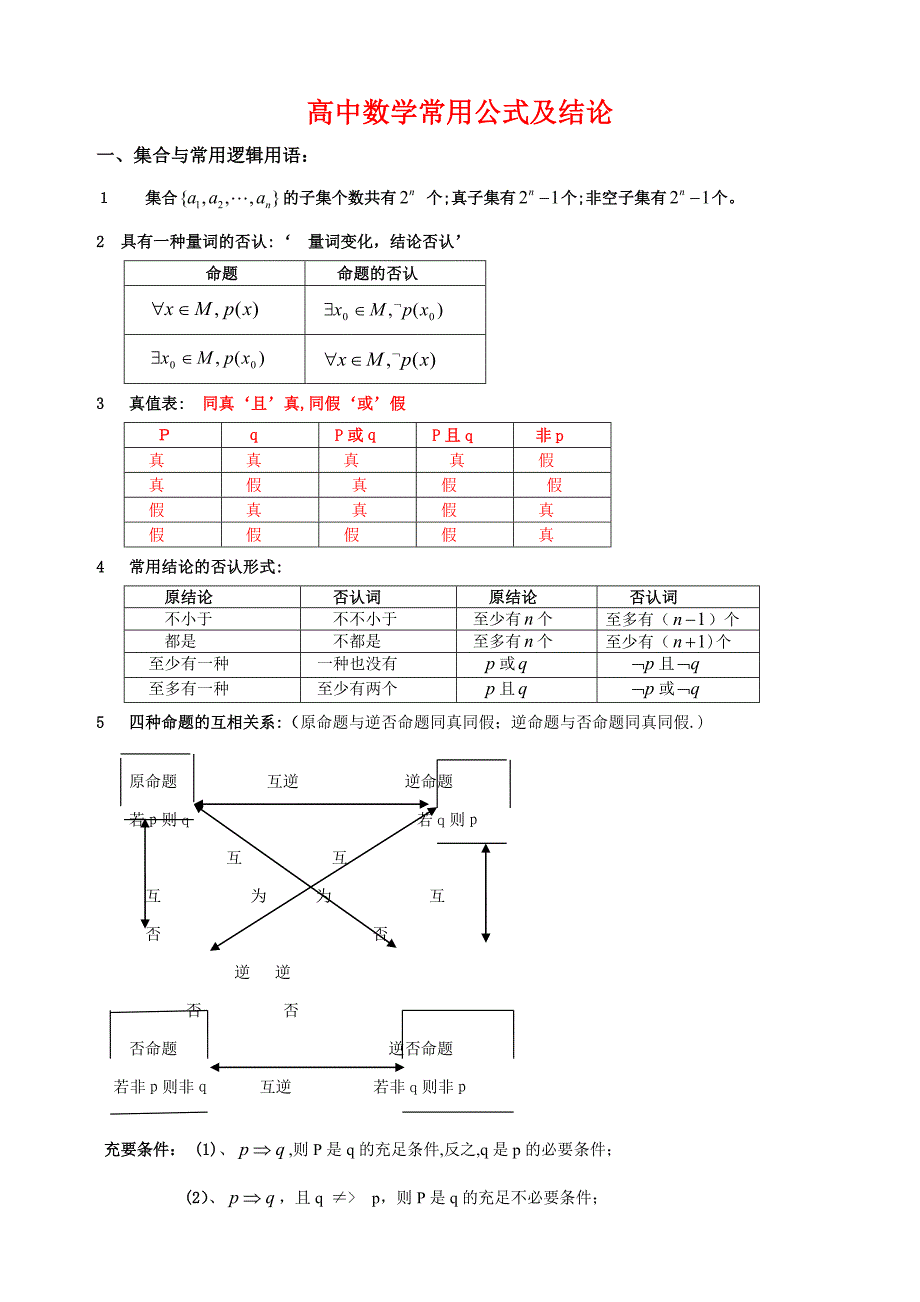 高中所有数学公式(理科)_第1页