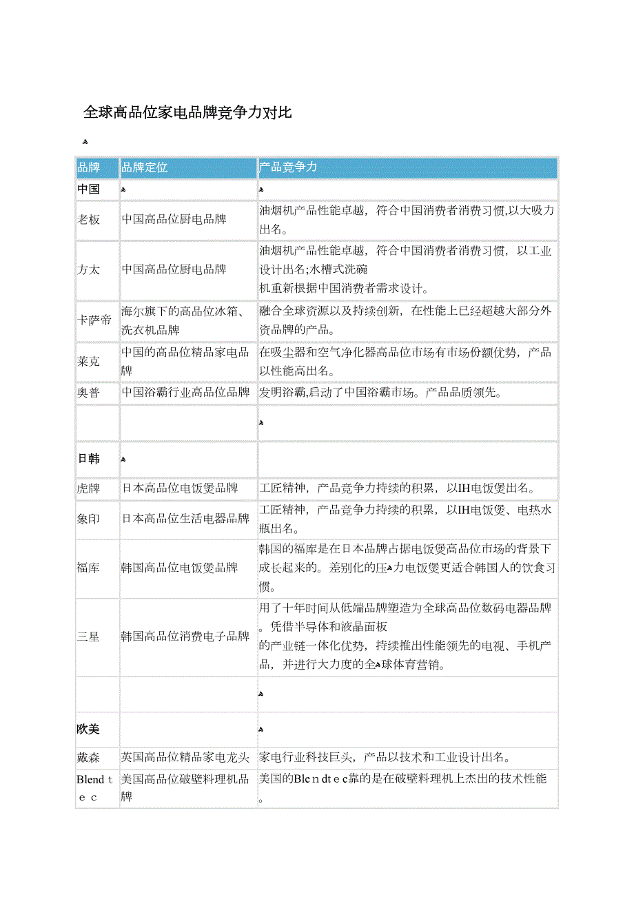 全球高端家电品牌竞争力对比_第1页