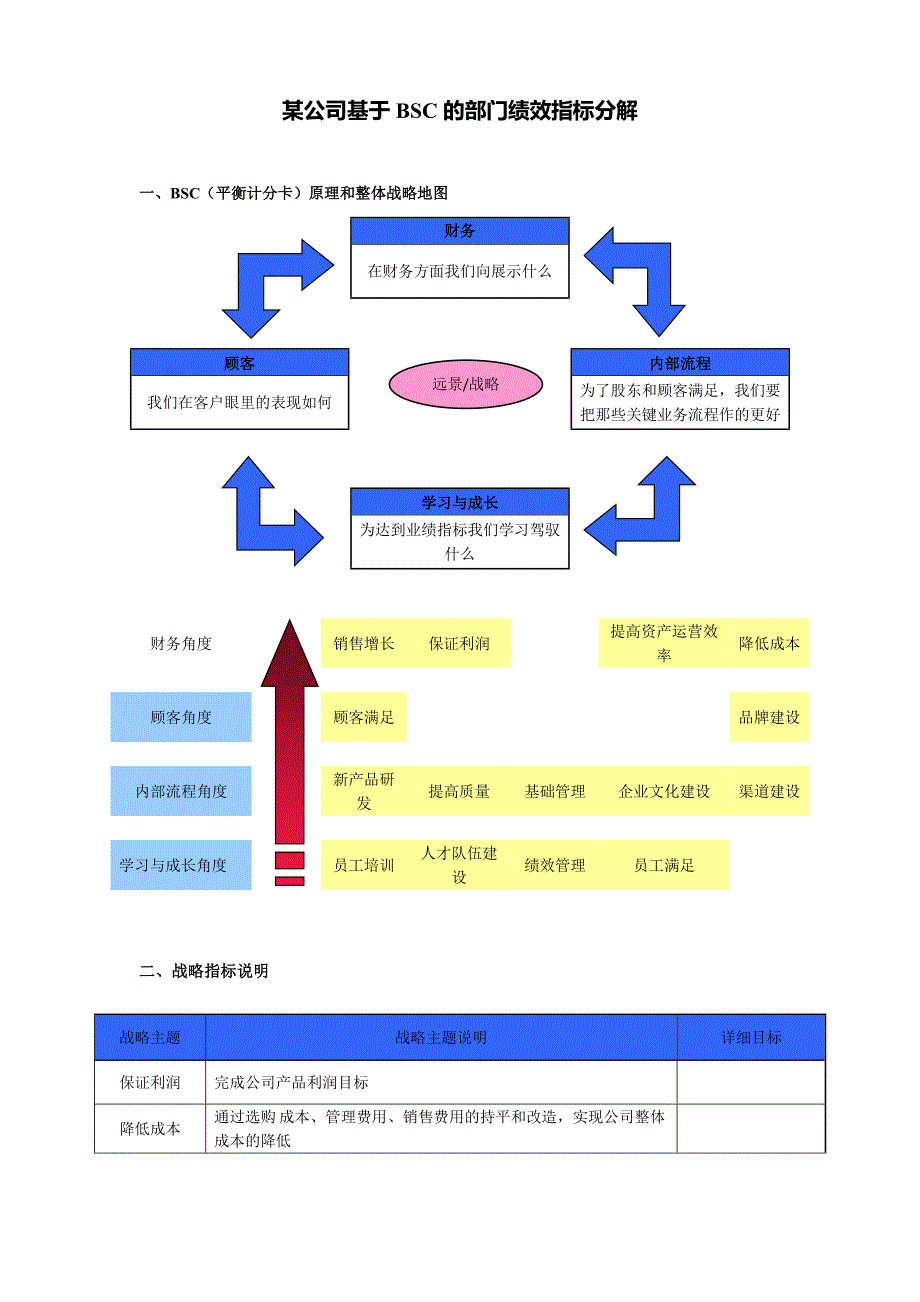 公司部门绩效指标分解_第1页