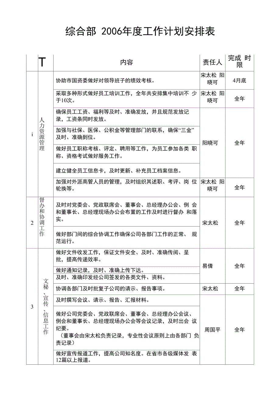 工作计划安排表(实用)_第1页