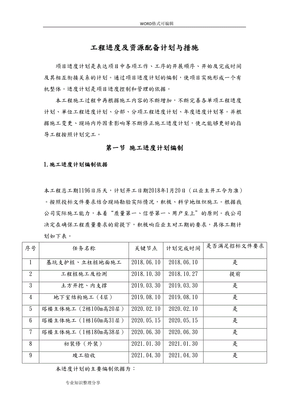 工程进度和资源配备计划和措施(DOC 19页)_第1页