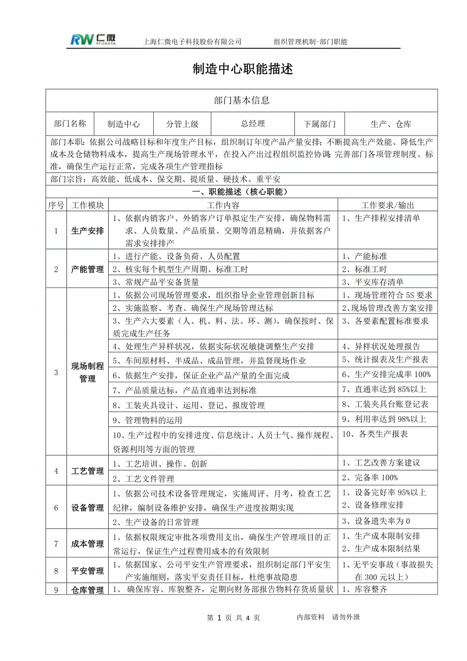 制造中心职能描述_第1页