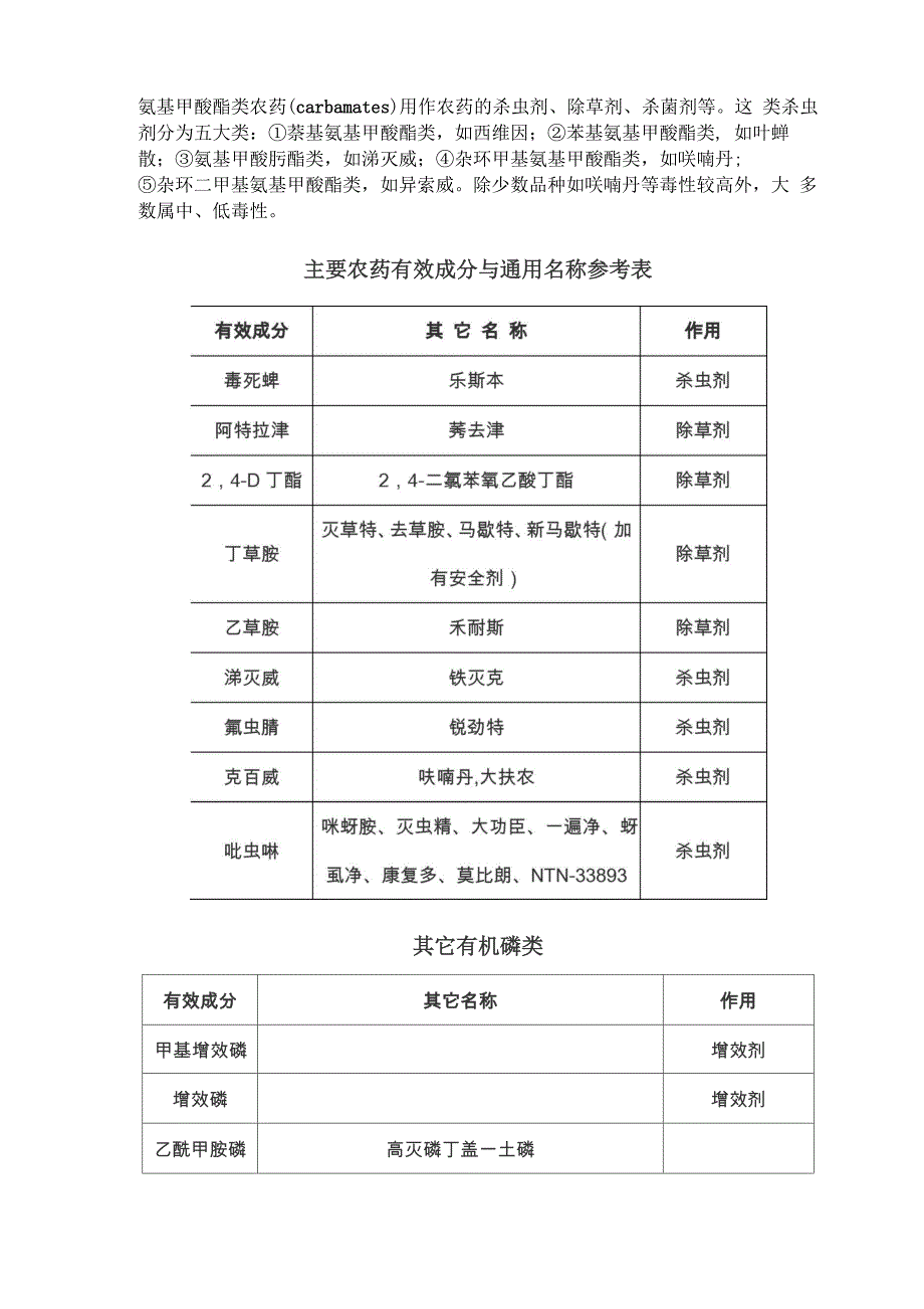 常用农药有效成分与通用名称简表剖析_第1页