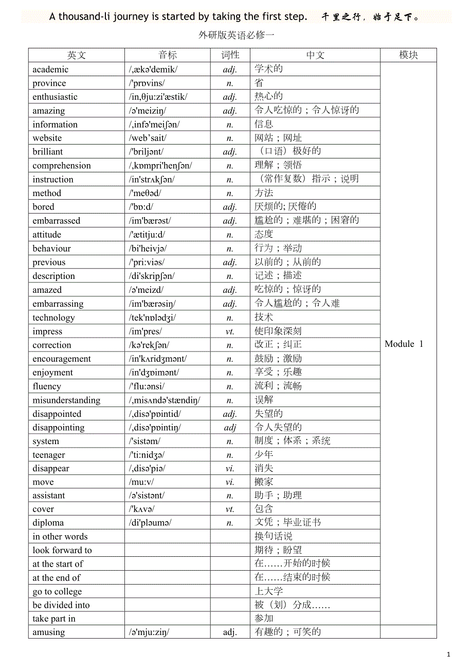 外研版高中英语单词汇总表(带音标)(DOC 71页)_第1页