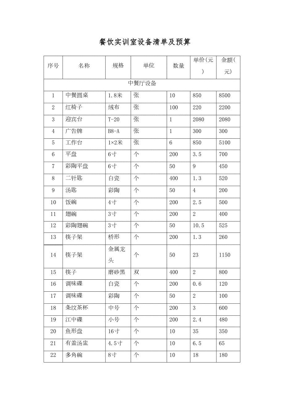 餐饮实训室设备清单及预算分析(DOC 6页)_第1页