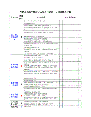 高考生物知识双向细目表及考点细化表(DOC 12页)