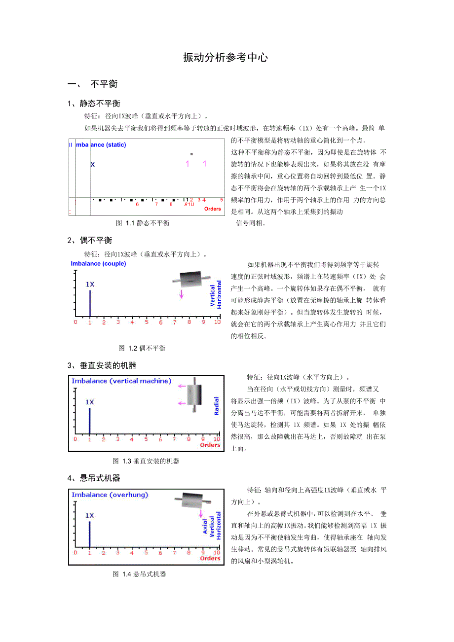 振动分析参考中心_第1页