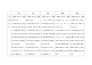 北京市住宅物业服务等级标准对比表（完美版）