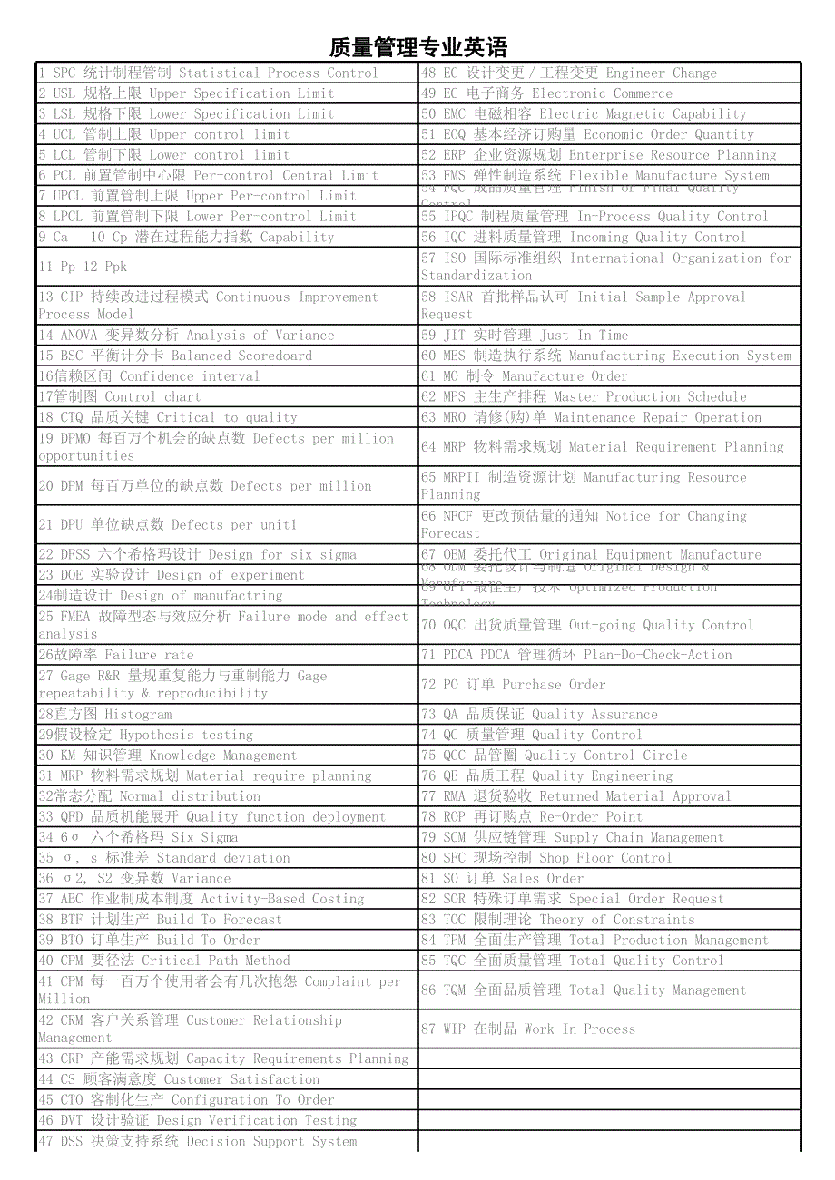 質(zhì)量管理英語._第1頁