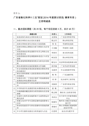广东教育科学十二五规划2014年研究项目德育专项