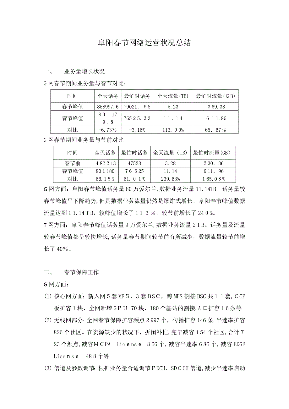 春节网络运行情况总结_第1页