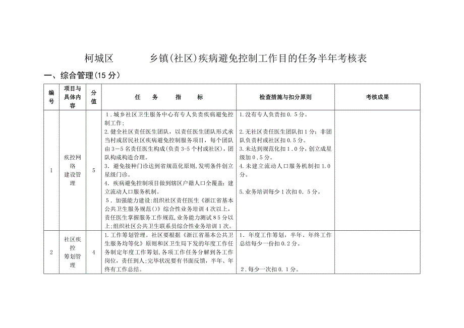 衢州市柯城区疾病预防控制工作目标任务考核表_第1页