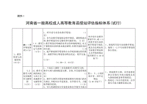 河南省函授站评估第三项要求详解