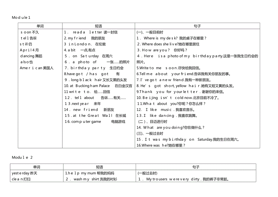 外研版小学英语四年级上册单词短语句子_第1页