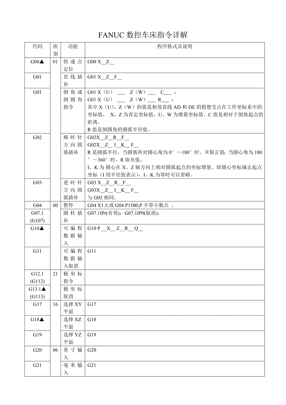 数控车床指令详解_第1页