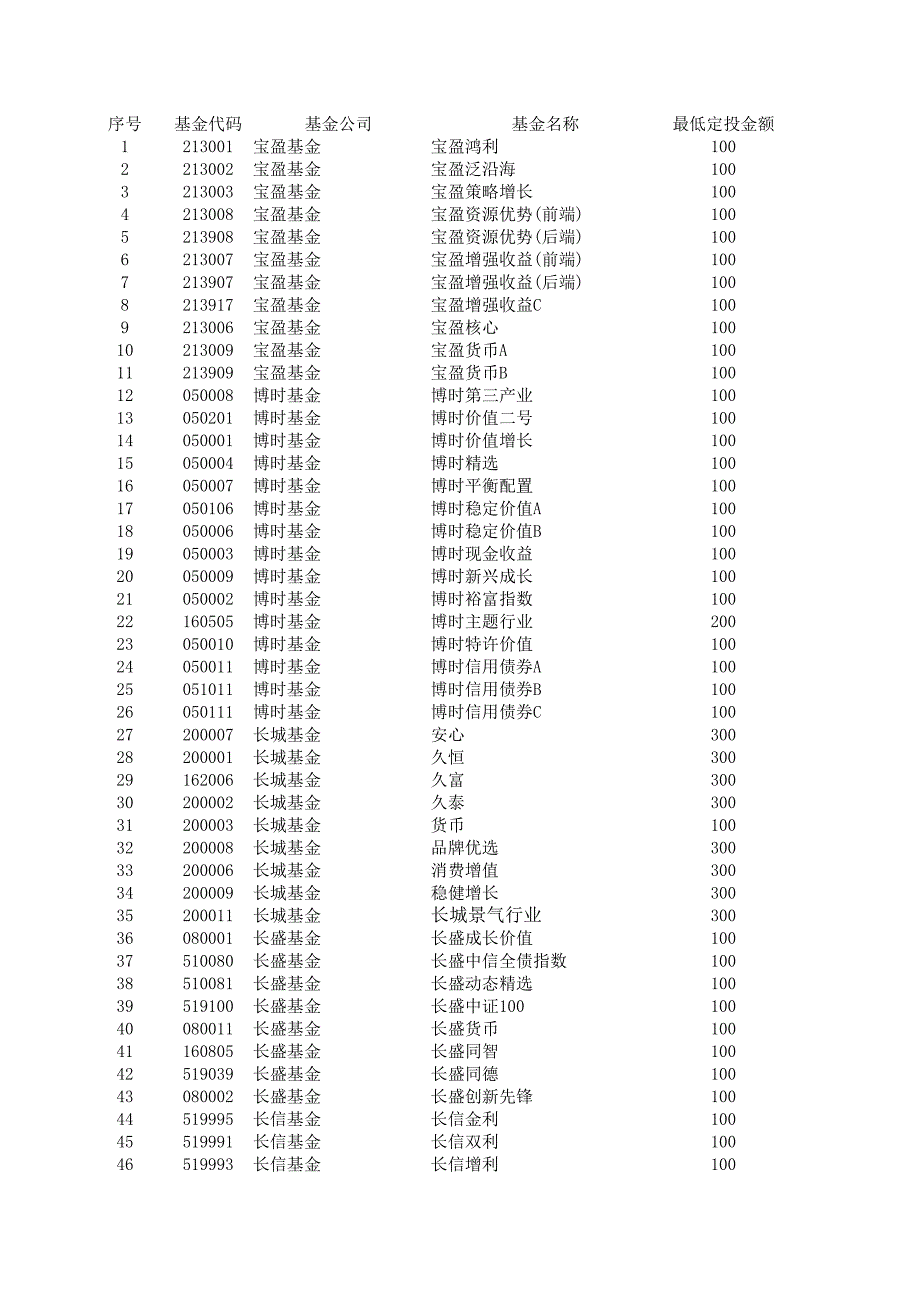 基金定投產(chǎn)品明細清單(截止XXXX_第1頁