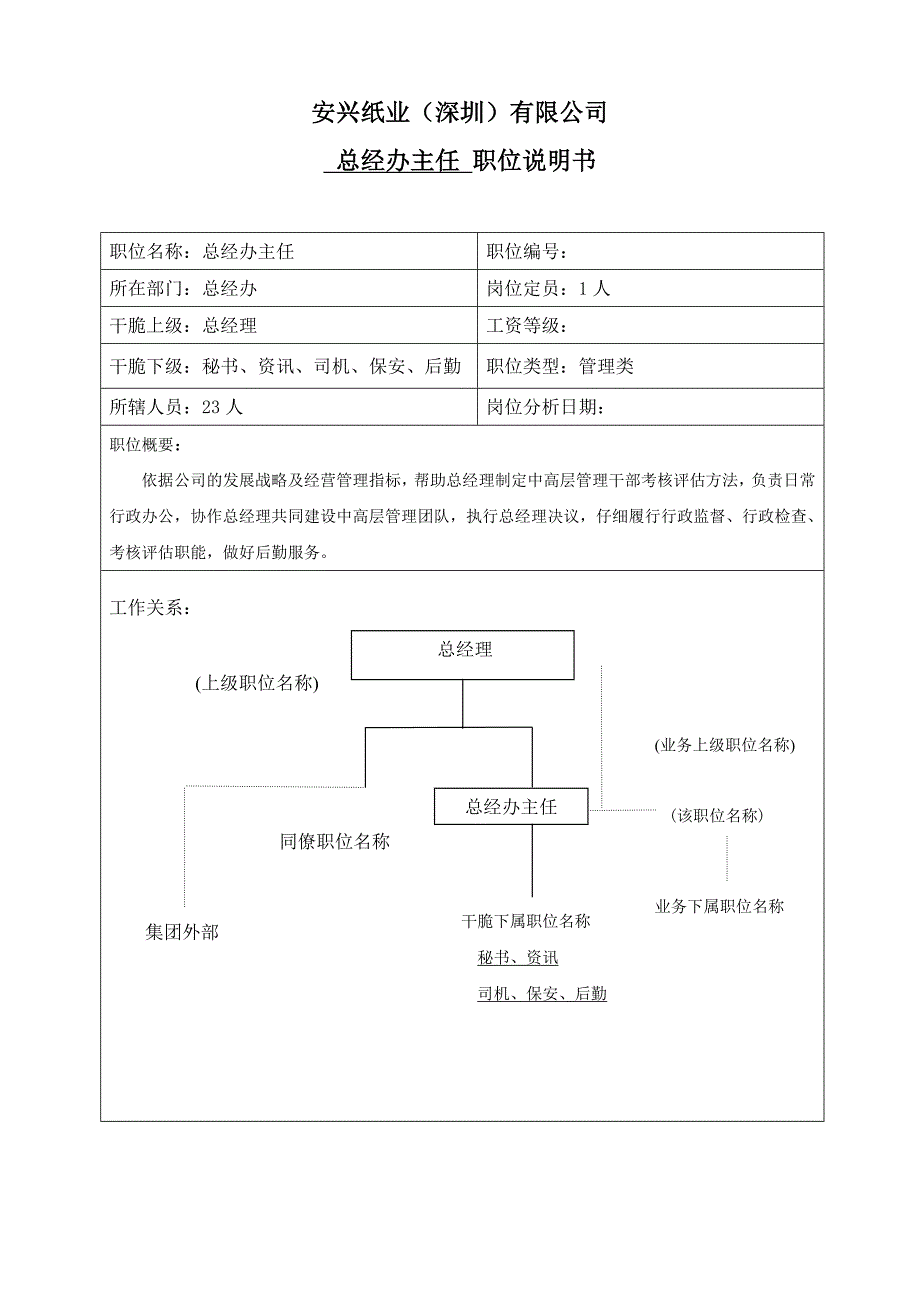 总经办主任岗位说明_第1页