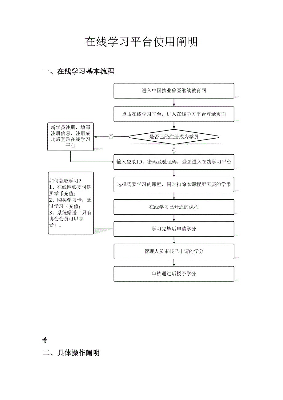 在线学习平台使用说明_第1页