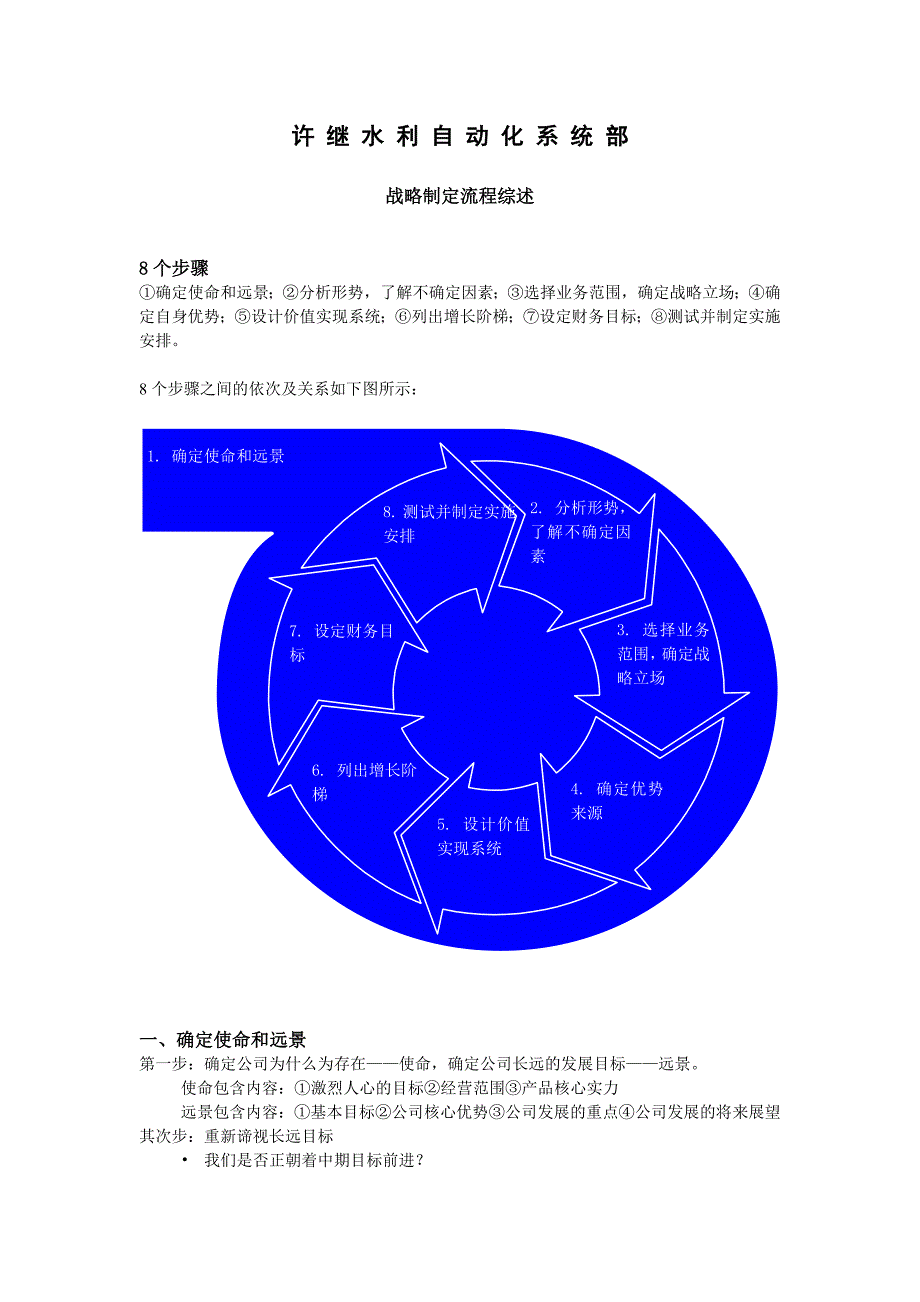 战略制定流程综述_第1页