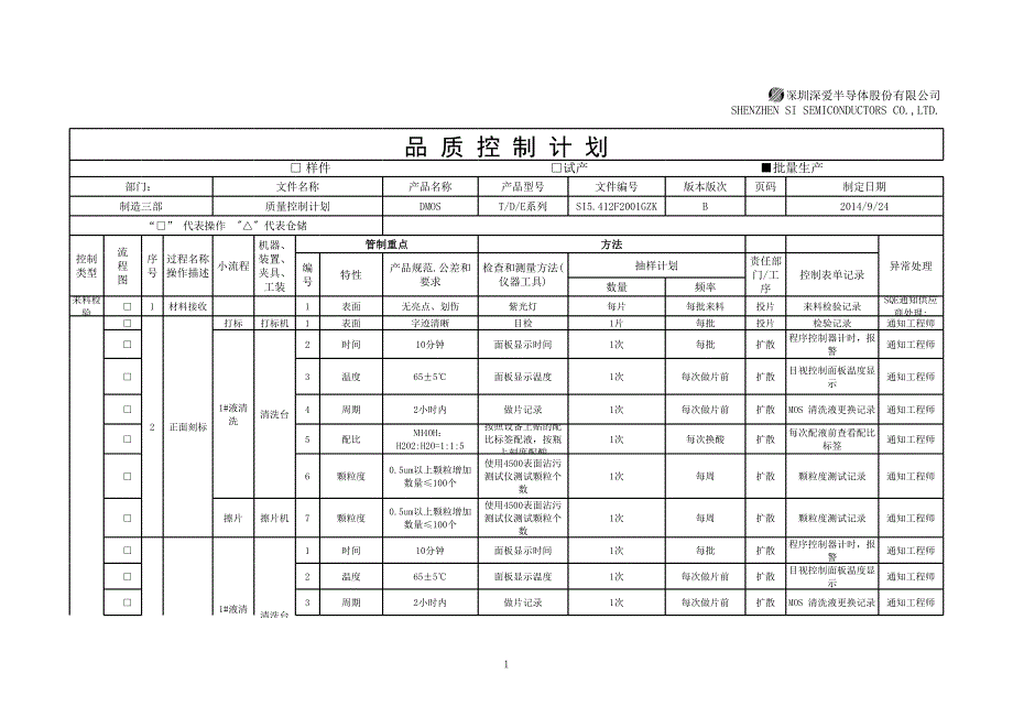 制造三部品質(zhì)控制計劃-最終版_第1頁