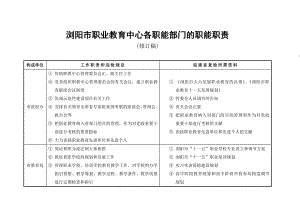 浏阳市职业教育中心各职能部门的职能职责
