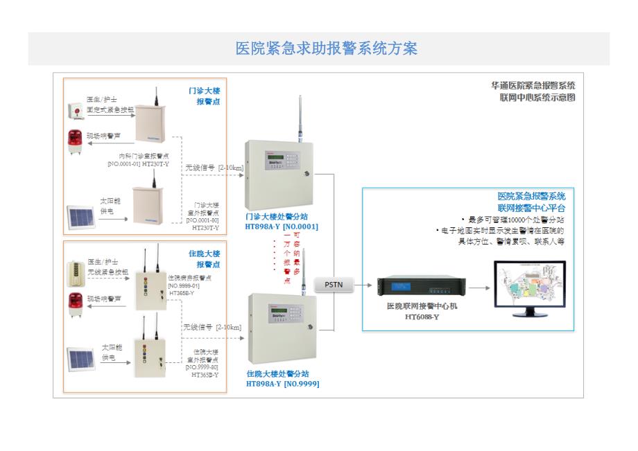 医院医护紧急求助报警应急系统_第1页