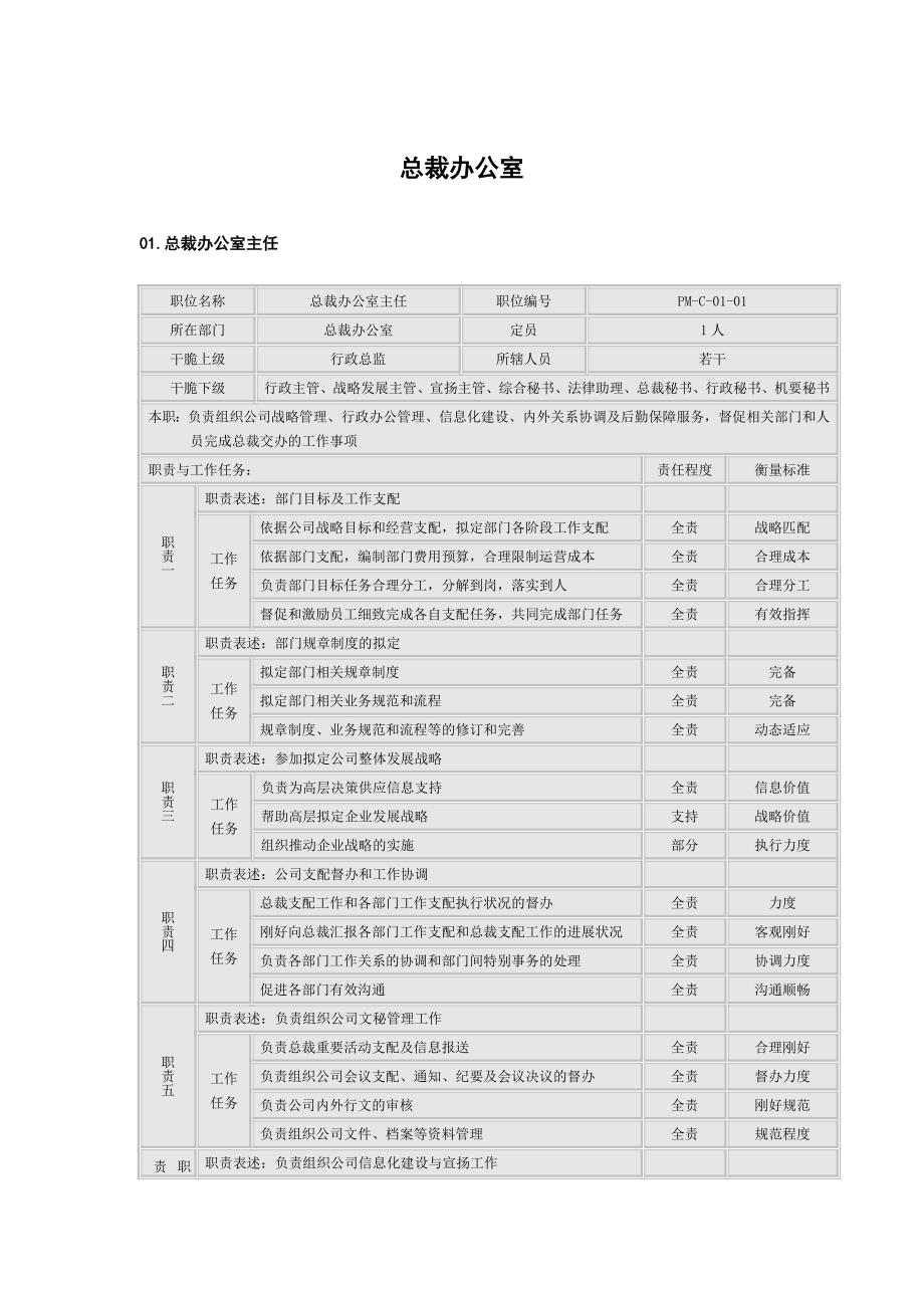 总裁办岗位说明书-参考_第1页