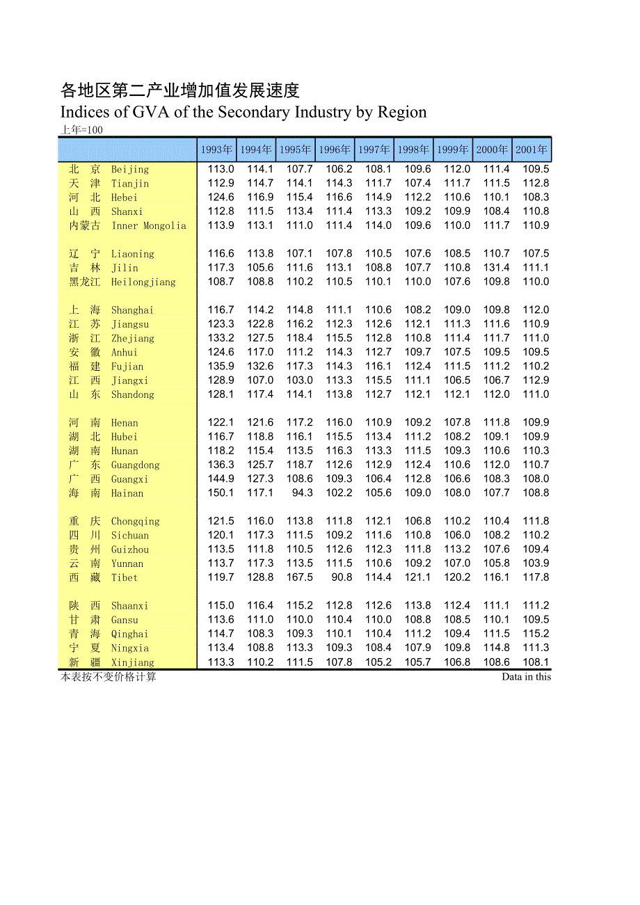 各地區(qū)第二產(chǎn)業(yè)增加值發(fā)展速度_第1頁