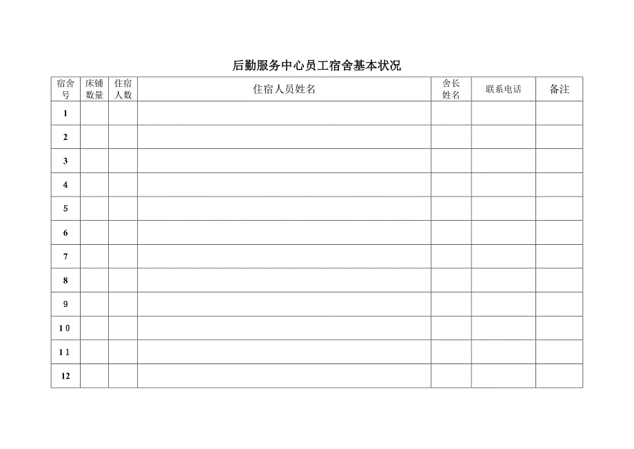 后勤服务中心员工宿舍基本情况_第1页