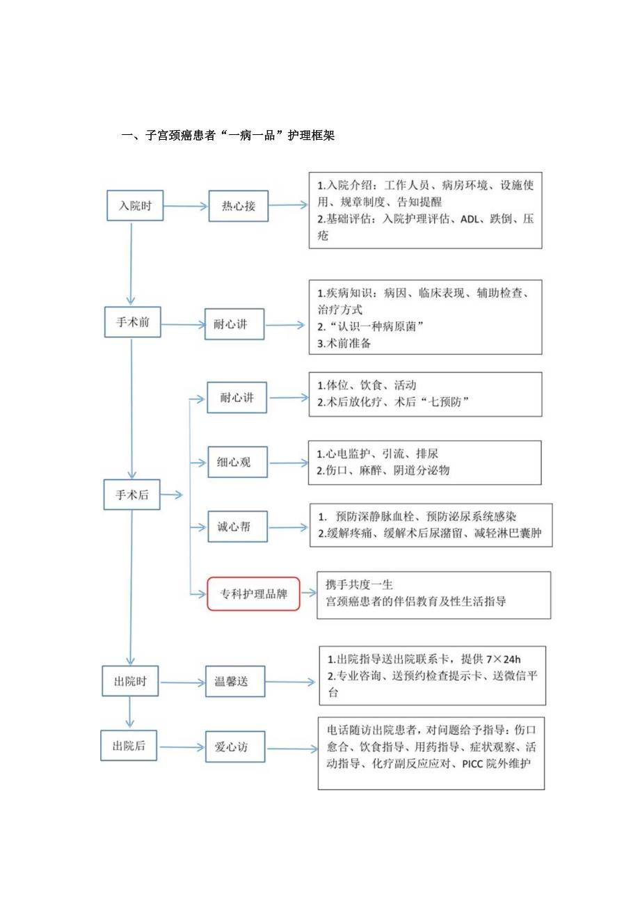 妇科子宫颈癌“一病一品”_第1页