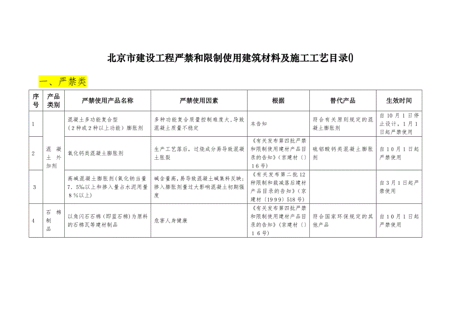 北京禁止使用材料_第1页