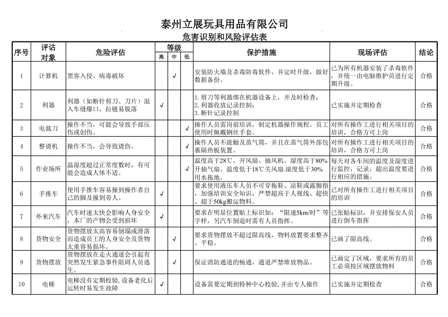 危害識(shí)別和風(fēng)險(xiǎn)評(píng)估表2_第1頁