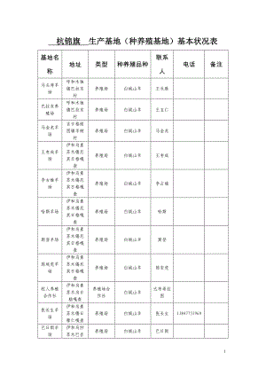 杭锦旗生产基地种养殖基地基本情况表