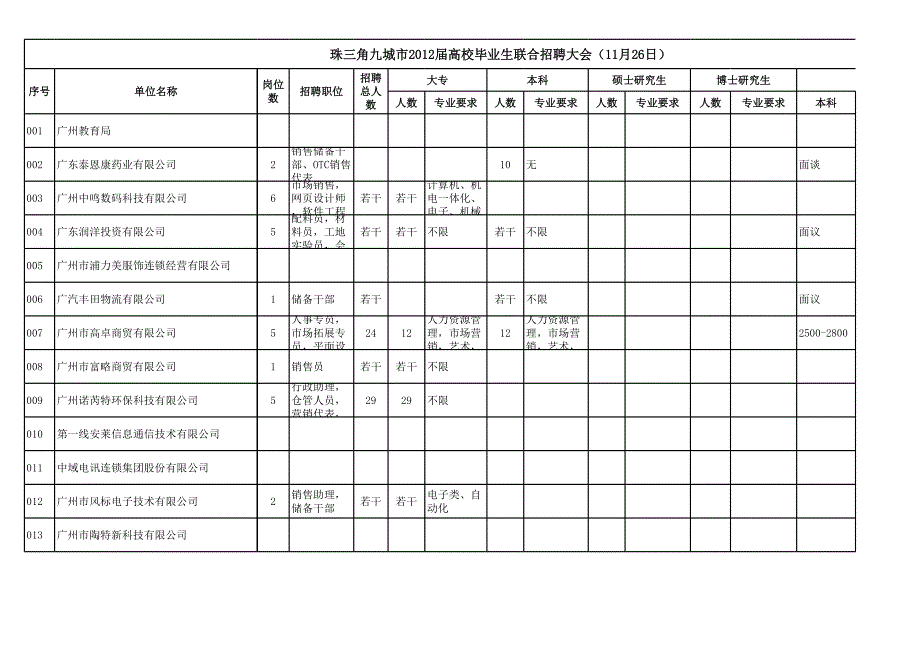 珠三角九城市屆高校畢業(yè)生聯(lián)合招聘會企業(yè)信息_第1頁