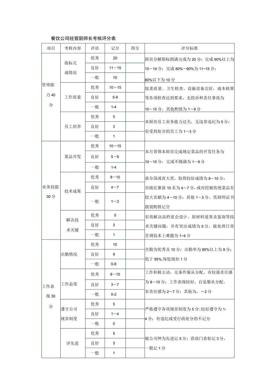 餐饮公司经营厨师长考核评分表_第1页