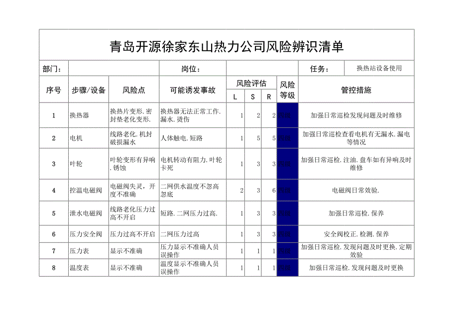 換熱站設(shè)備風(fēng)險分級管控清單_第1頁