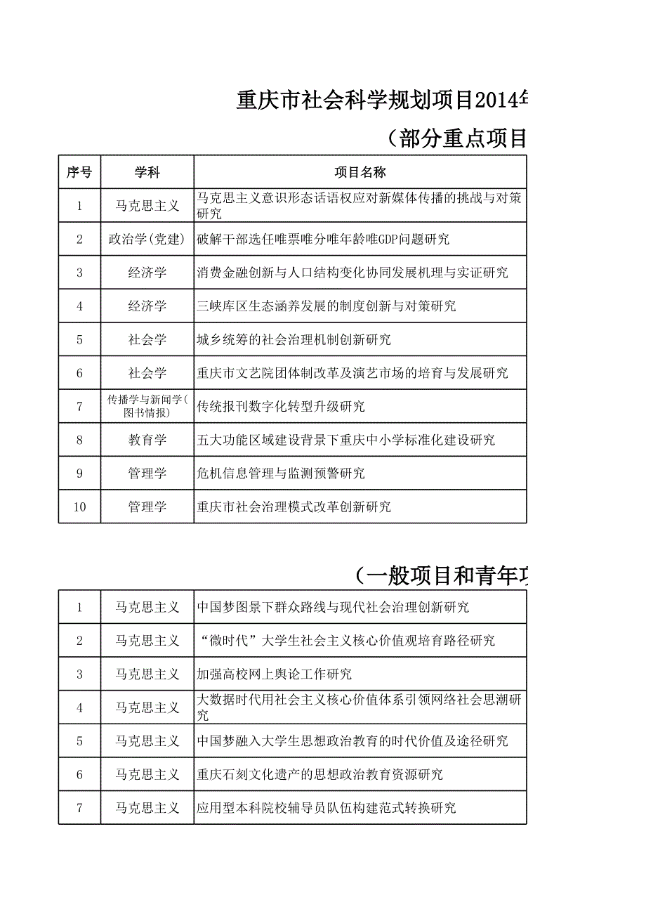 重慶市社會(huì)科學(xué)規(guī)劃度項(xiàng)目_第1頁(yè)