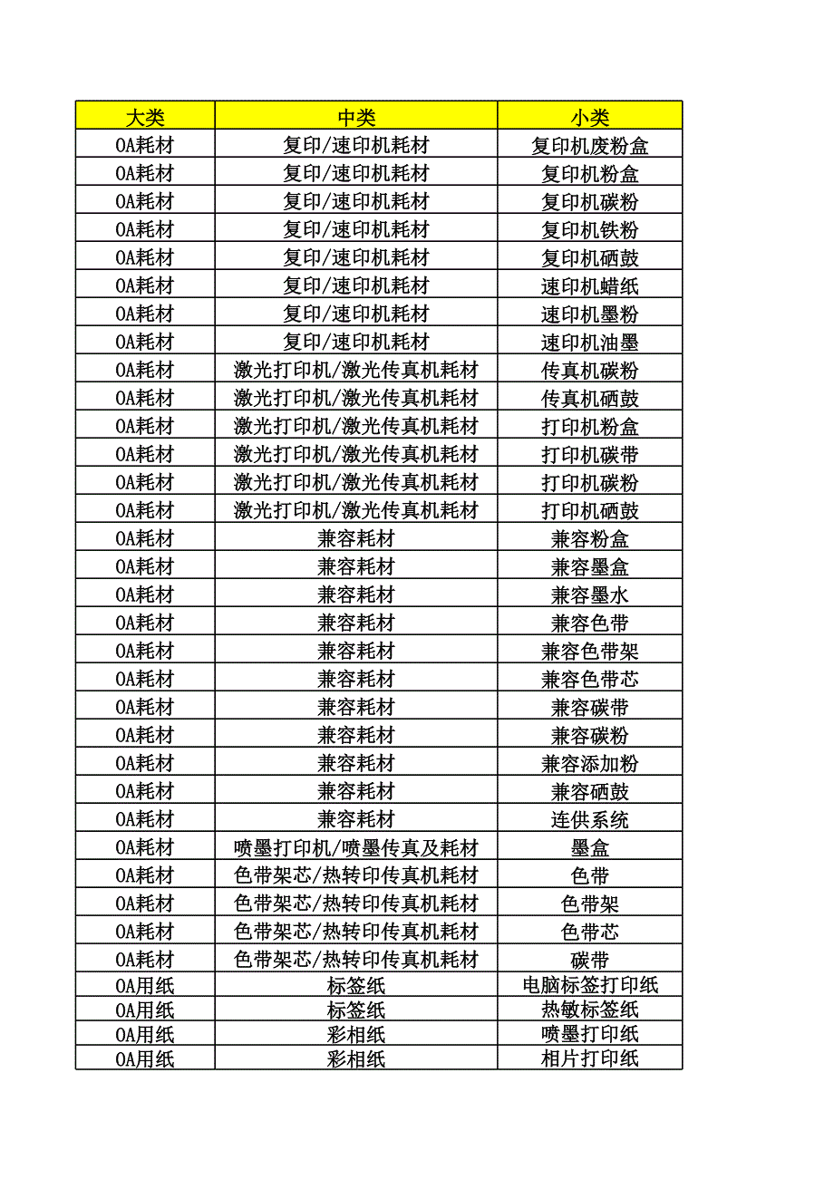 歐菲斯辦公伙伴大中小產(chǎn)品分類_第1頁